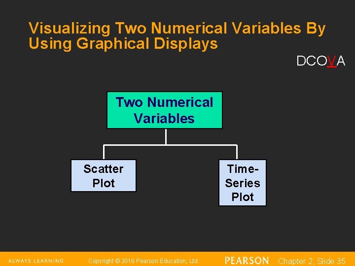 Visualizing Two Numerical Variables By Using Graphical Displays DCOVA Two Numerical Variables Scatter Plot