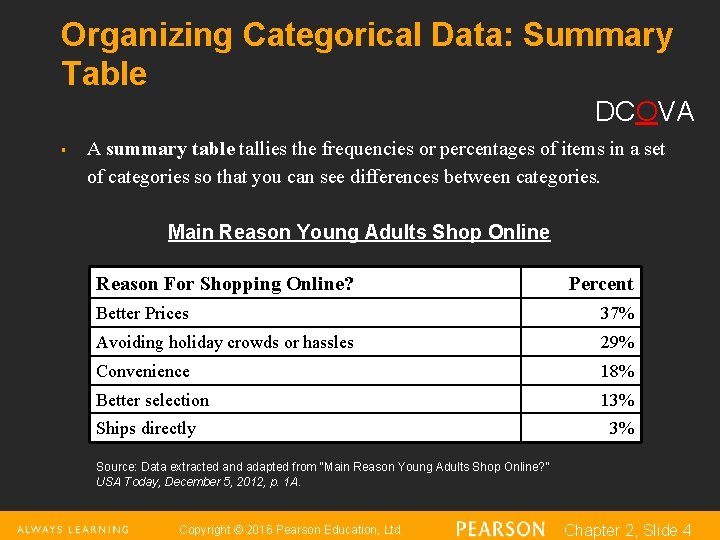 Organizing Categorical Data: Summary Table DCOVA § A summary table tallies the frequencies or