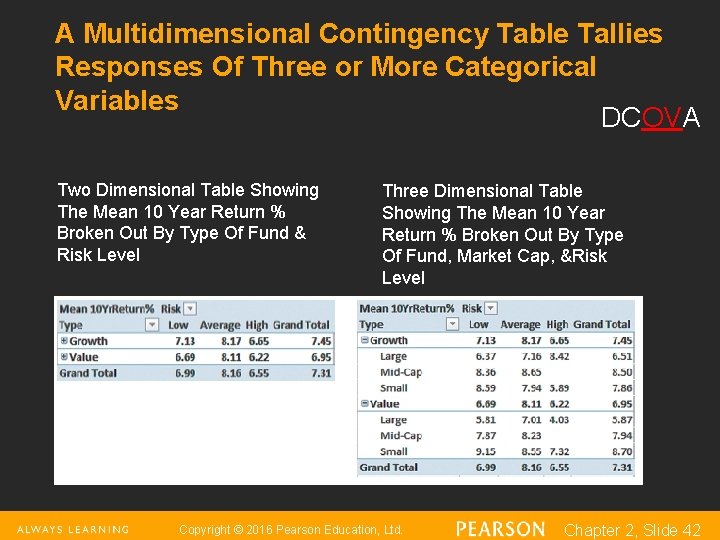 A Multidimensional Contingency Table Tallies Responses Of Three or More Categorical Variables DCOVA Two