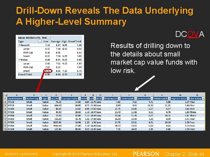 Drill-Down Reveals The Data Underlying A Higher-Level Summary DCOVA Results of drilling down to