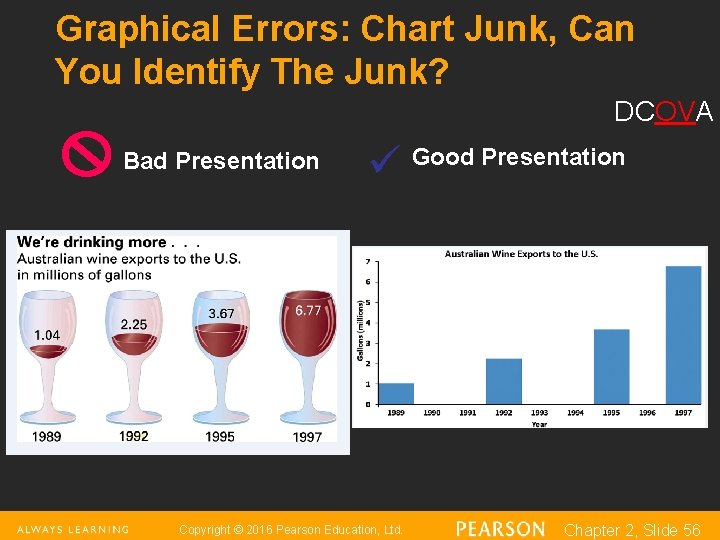 Graphical Errors: Chart Junk, Can You Identify The Junk? DCOVA Bad Presentation Good Presentation