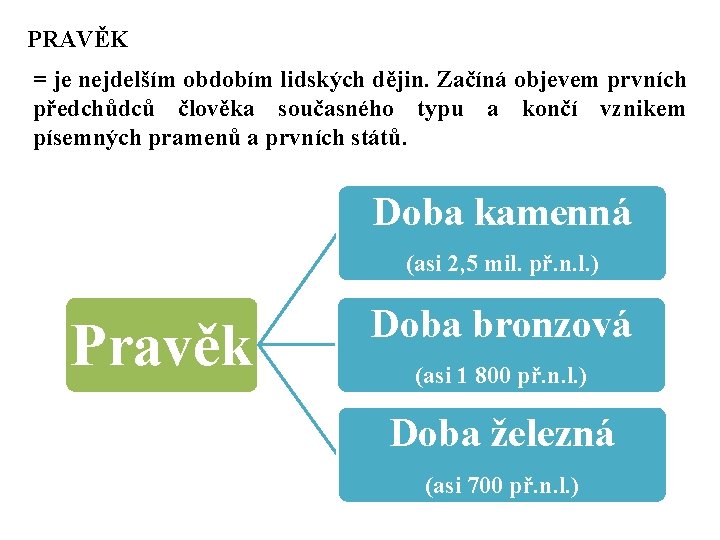 PRAVĚK = je nejdelším obdobím lidských dějin. Začíná objevem prvních předchůdců člověka současného typu PRAVĚK = je nejdelším obdobím lidských dějin. Začíná objevem prvních předchůdců člověka současného typu