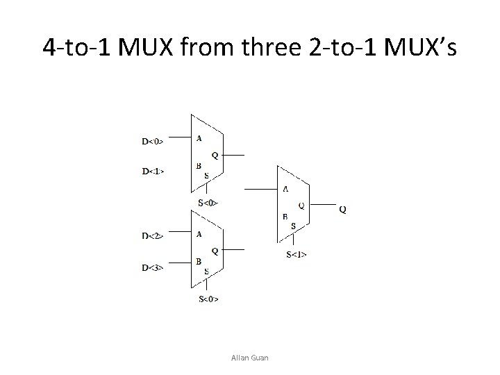 4 -to-1 MUX from three 2 -to-1 MUX’s Allan Guan 