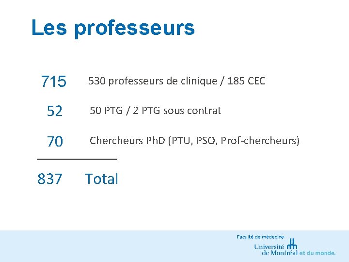 Les professeurs 715 530 professeurs de clinique / 185 CEC 52 50 PTG /