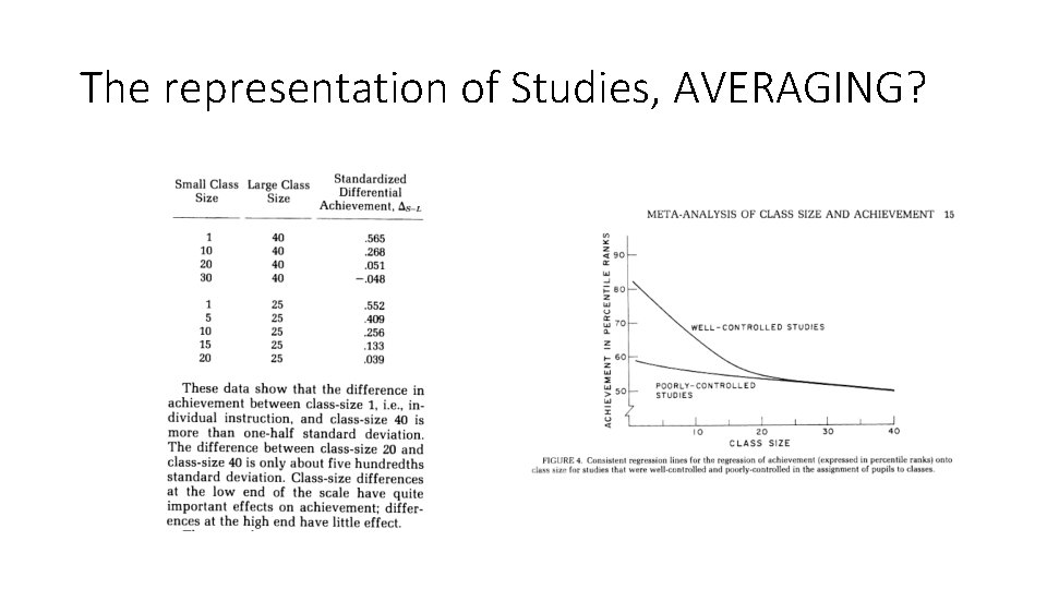 The representation of Studies, AVERAGING? 