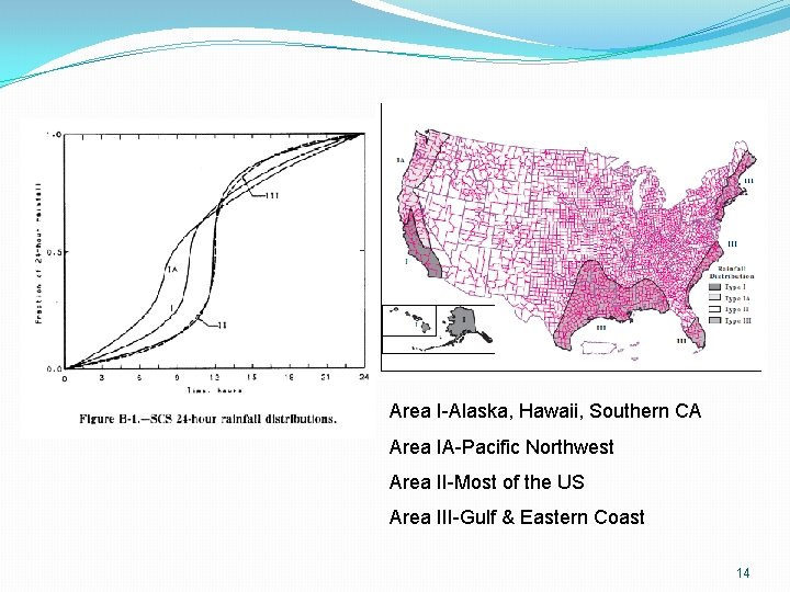 Area I-Alaska, Hawaii, Southern CA Area IA-Pacific Northwest Area II-Most of the US Area