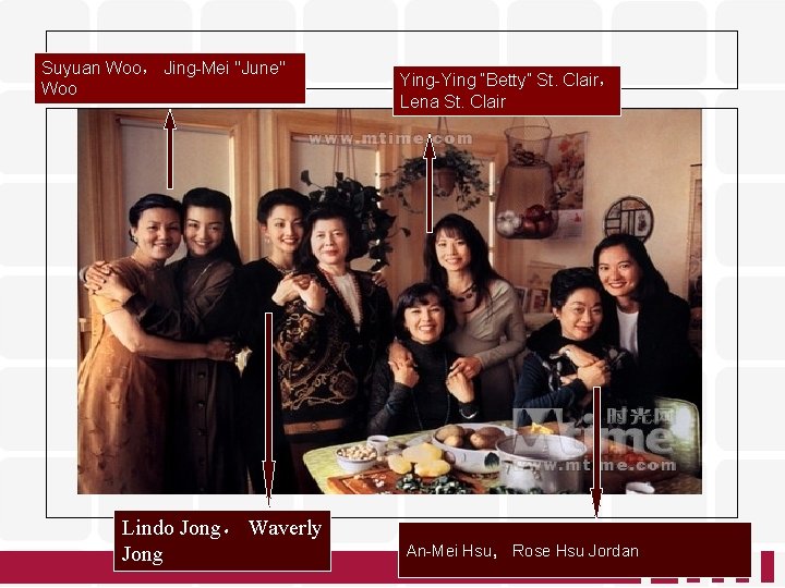 Suyuan Woo, Jing-Mei "June" Woo Lindo Jong, Waverly Jong Ying-Ying “Betty” St. Clair, Lena Suyuan Woo, Jing-Mei "June" Woo Lindo Jong, Waverly Jong Ying-Ying “Betty” St. Clair, Lena