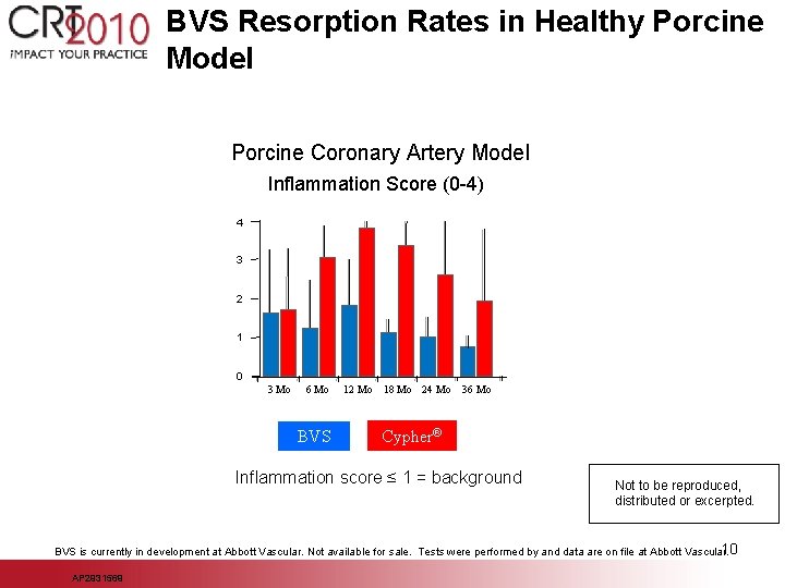 BVS Resorption Rates in Healthy Porcine Model Porcine Coronary Artery Model Inflammation Score (0
