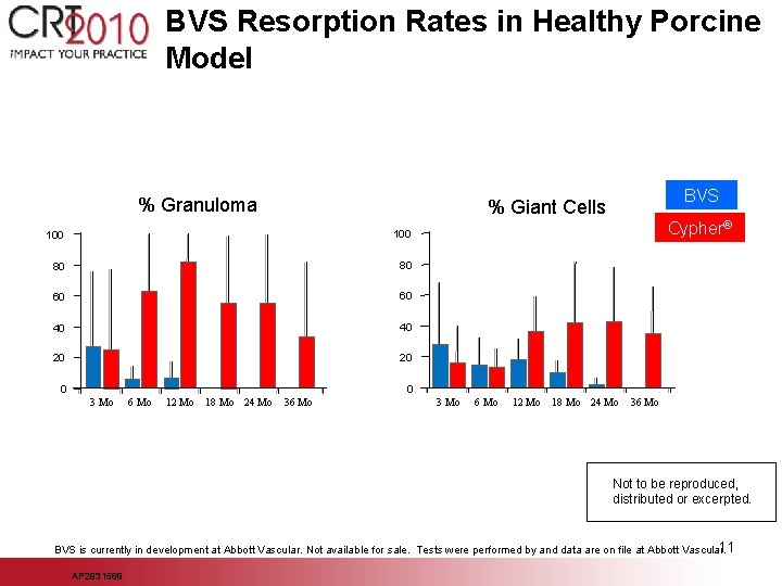 BVS Resorption Rates in Healthy Porcine Model % Granuloma BVS % Giant Cells 100