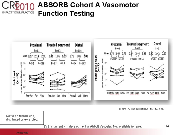 ABSORB Cohort A Vasomotor Function Testing Serruys, P, et al. Lancet 2009; 373: 897