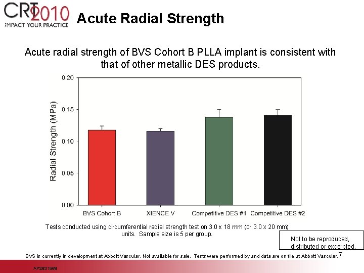 Acute Radial Strength Acute radial strength of BVS Cohort B PLLA implant is consistent