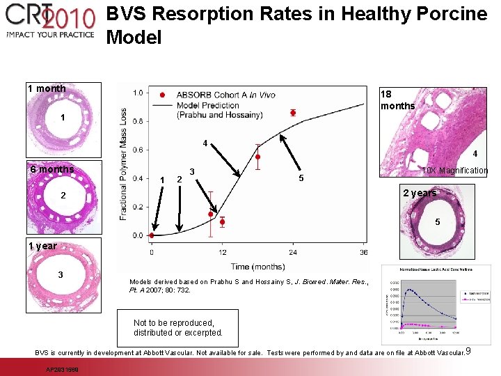 BVS Resorption Rates in Healthy Porcine Model 1 month 18 months 1 4 4