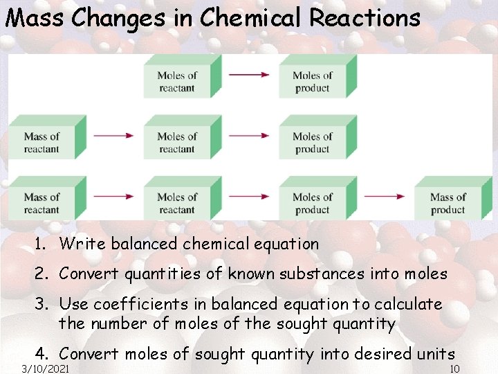 Mass Changes in Chemical Reactions 1. Write balanced chemical equation 2. Convert quantities of Mass Changes in Chemical Reactions 1. Write balanced chemical equation 2. Convert quantities of