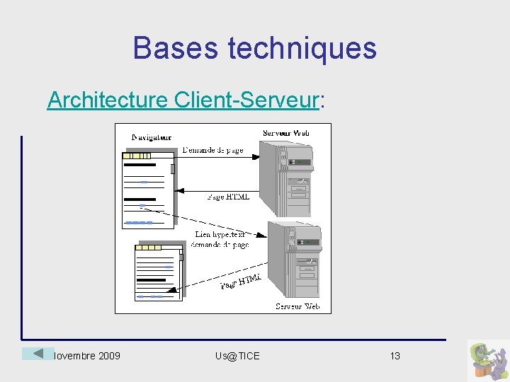 Bases techniques Architecture Client-Serveur: Novembre 2009 Us@TICE 13 