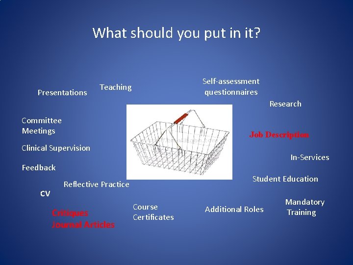 What should you put in it? Presentations Self-assessment questionnaires Teaching Research Committee Meetings Job