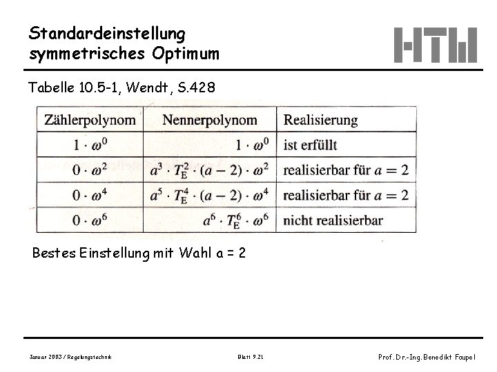 Standardeinstellung symmetrisches Optimum Tabelle 10. 5 -1, Wendt, S. 428 Bestes Einstellung mit Wahl