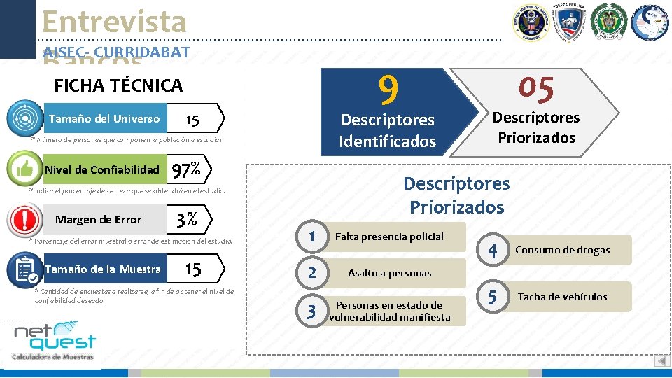 Entrevista AISEC- CURRIDABAT Bancos 9 FICHA TÉCNICA Tamaño del Universo Descriptores Identificados 15 *