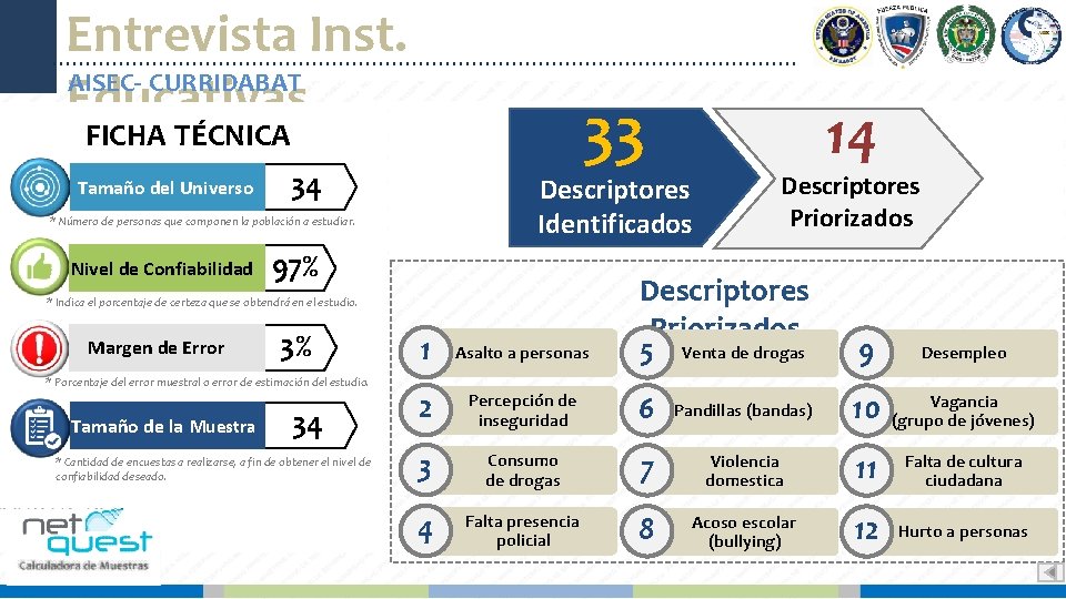 Entrevista Inst. AISEC- CURRIDABAT Educativas 33 FICHA TÉCNICA Tamaño del Universo 34 Descriptores Identificados