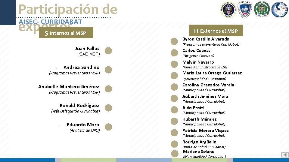 Participación de AISEC- CURRIDABAT expertos 5 Internos al MSP Juan Fallas (SAE MSP) Andrea