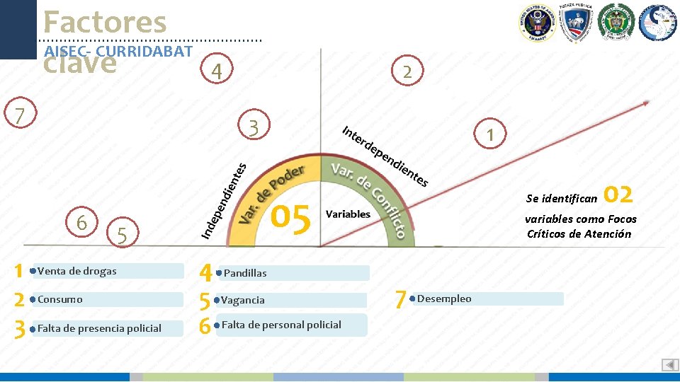 Factores AISEC- CURRIDABAT clave 4 7 3 6 1 2 3 2 05 5