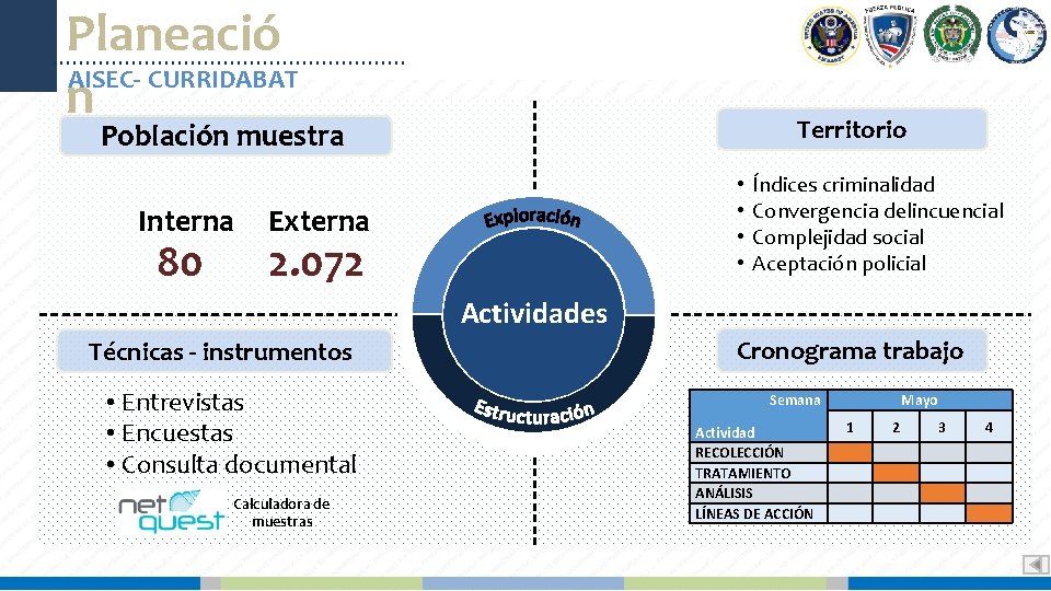 Planeació AISEC- CURRIDABAT n Territorio Población muestra Interna 80 • • Externa 2. 072