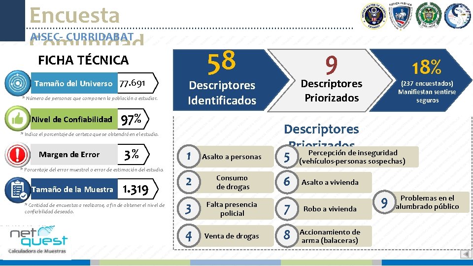 Encuesta AISEC- CURRIDABAT Comunidad 58 FICHA TÉCNICA Tamaño del Universo 77. 691 * Número