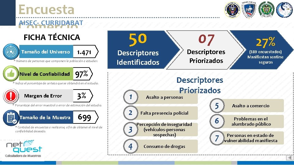 Encuesta AISEC- CURRIDABAT Comercio FICHA TÉCNICA Tamaño del Universo 1. 471 * Número de