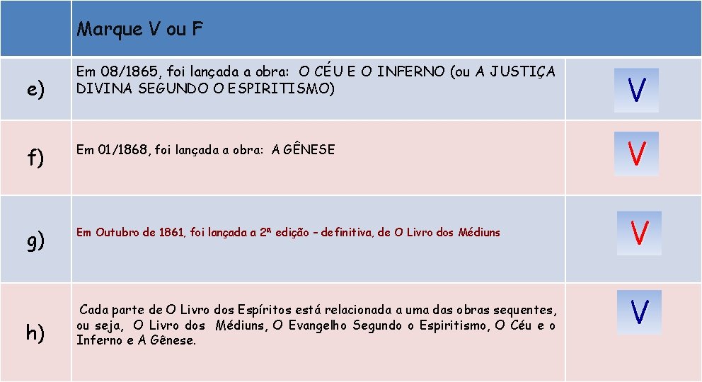 Marque V ou F e) Em 08/1865, foi lançada a obra: O CÉU E