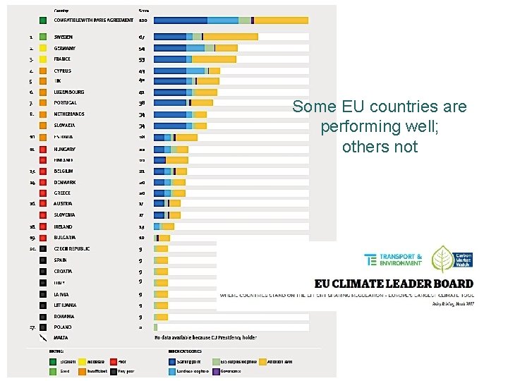 Some EU countries are performing well; others not Some EU countries are performing well; others not