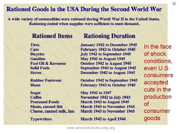 35 In the face of shock conditions, even U. S. consumers accepted cuts in 35 In the face of shock conditions, even U. S. consumers accepted cuts in