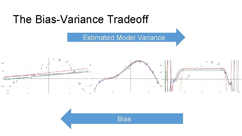 The Bias-Variance Tradeoff Estimated Model Variance Bias The Bias-Variance Tradeoff Estimated Model Variance Bias