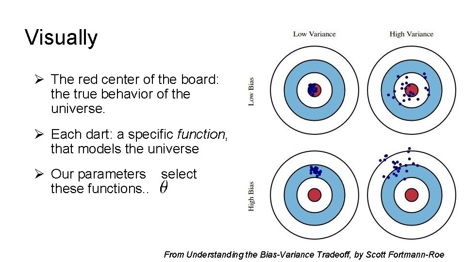 Visually Ø The red center of the board: the true behavior of the universe. Visually Ø The red center of the board: the true behavior of the universe.