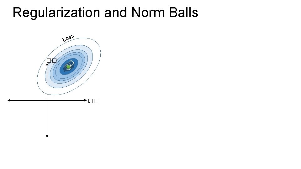 Regularization and Norm Balls s Los �� 2 � t �op �� 1 Regularization and Norm Balls s Los �� 2 � t �op �� 1