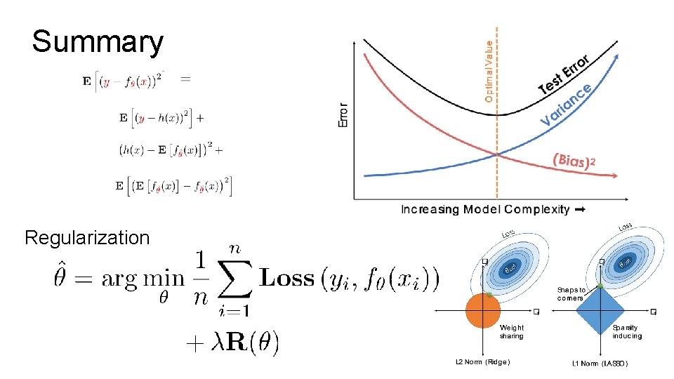 Summary Regularization Summary Regularization
