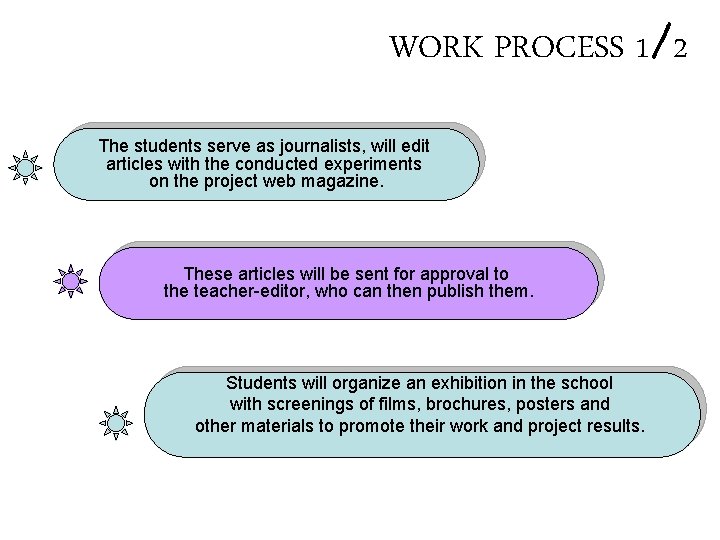 WORK PROCESS 1/2 The students serve as journalists, will edit articles with the conducted WORK PROCESS 1/2 The students serve as journalists, will edit articles with the conducted