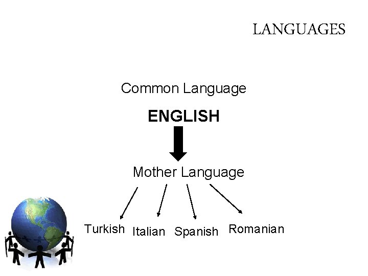 LANGUAGES Common Language ENGLISH Mother Language Turkish Italian Spanish Romanian LANGUAGES Common Language ENGLISH Mother Language Turkish Italian Spanish Romanian