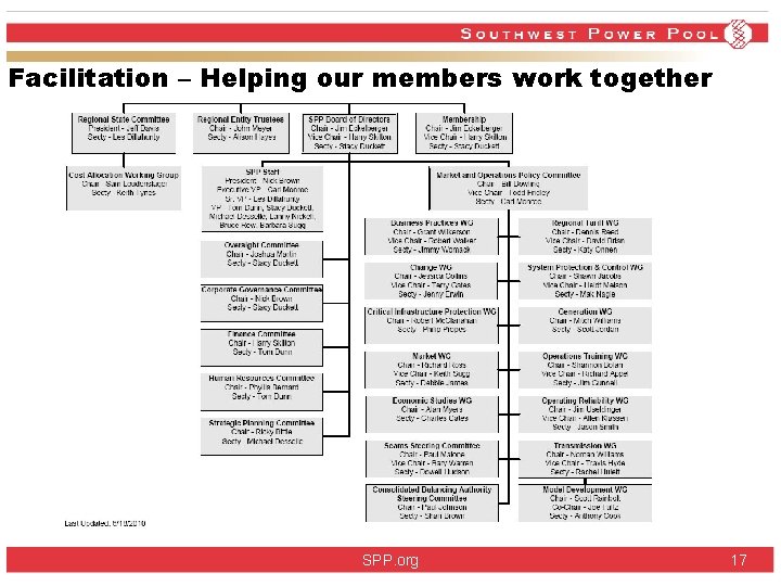 Facilitation – Helping our members work together SPP. org 17 Facilitation – Helping our members work together SPP. org 17
