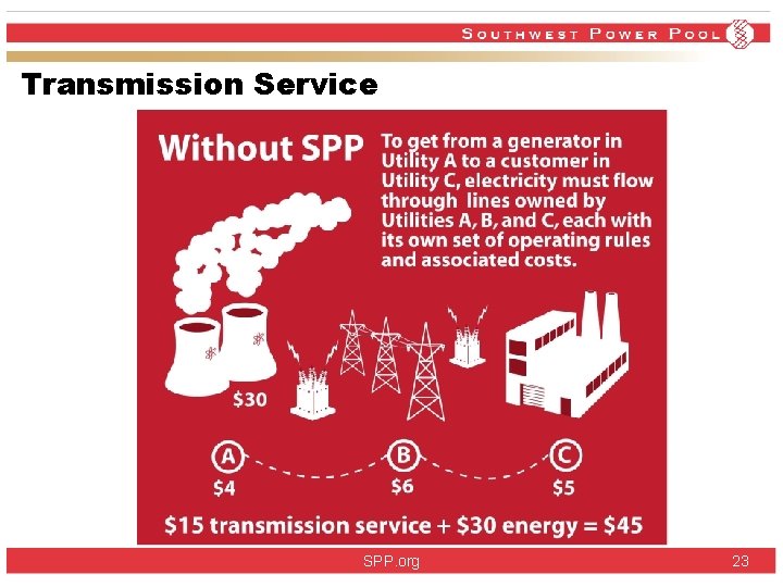 Transmission Service SPP. org 23 Transmission Service SPP. org 23