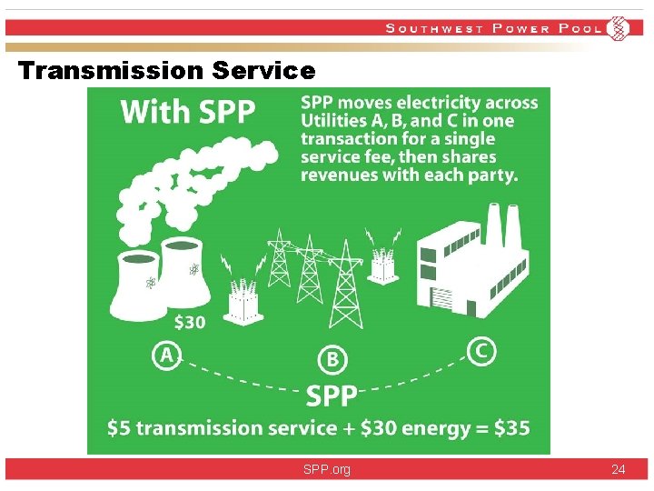 Transmission Service SPP. org 24 Transmission Service SPP. org 24