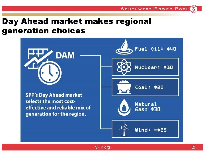 Day Ahead market makes regional generation choices SPP. org 29 Day Ahead market makes regional generation choices SPP. org 29