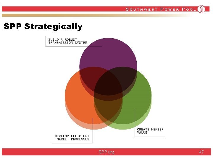 SPP Strategically SPP. org 47 SPP Strategically SPP. org 47