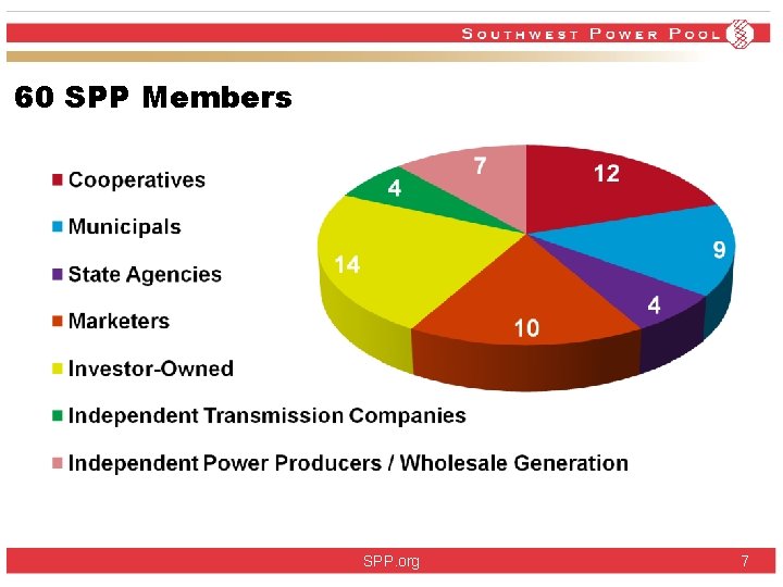 60 SPP Members SPP. org 7 60 SPP Members SPP. org 7