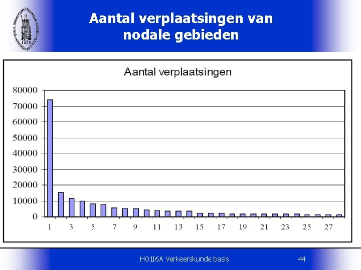 Aantal verplaatsingen van nodale gebieden H 01 I 6 A Verkeerskunde basis 44 