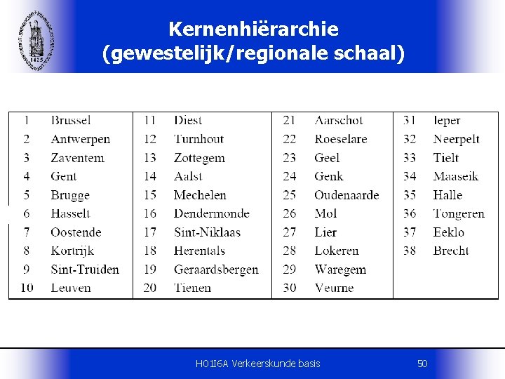 Kernenhiërarchie (gewestelijk/regionale schaal) H 01 I 6 A Verkeerskunde basis 50 