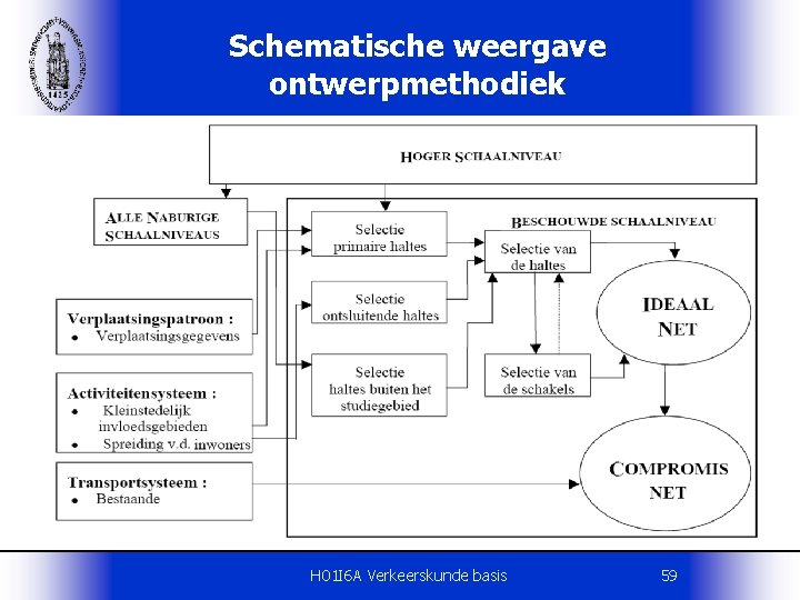 Schematische weergave ontwerpmethodiek H 01 I 6 A Verkeerskunde basis 59 