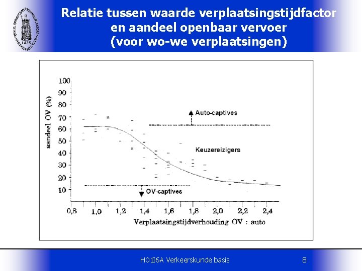 Relatie tussen waarde verplaatsingstijdfactor en aandeel openbaar vervoer (voor wo-we verplaatsingen) H 01 I