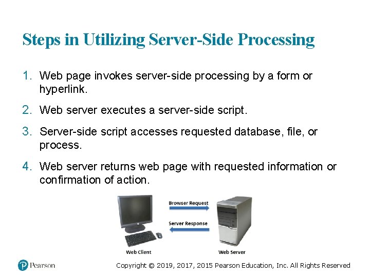 Steps in Utilizing Server-Side Processing 1. Web page invokes server-side processing by a form