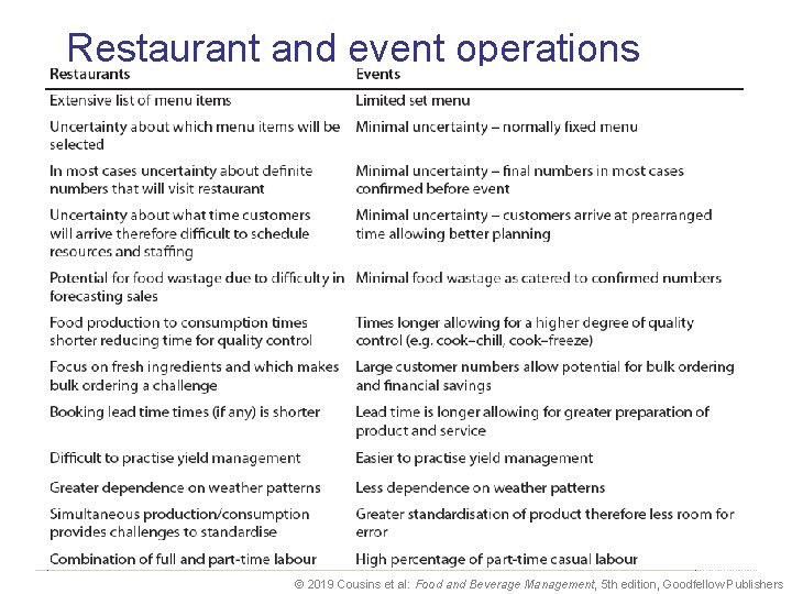 Restaurant and event operations © 2019 Cousins et al: Food and Beverage Management, 5 Restaurant and event operations © 2019 Cousins et al: Food and Beverage Management, 5