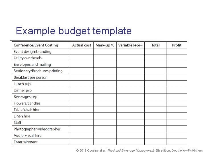 Example budget template © 2019 Cousins et al: Food and Beverage Management, 5 th Example budget template © 2019 Cousins et al: Food and Beverage Management, 5 th