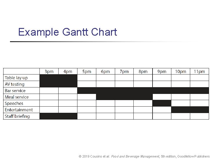 Example Gantt Chart © 2019 Cousins et al: Food and Beverage Management, 5 th Example Gantt Chart © 2019 Cousins et al: Food and Beverage Management, 5 th